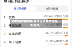 全地区疫情数据(全地区疫情数据最新消息)