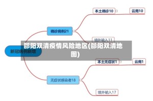 邵阳双清疫情风险地区(邵阳双清地图)