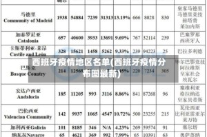 西班牙疫情地区名单(西班牙疫情分布图最新)