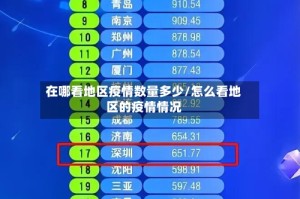 在哪看地区疫情数量多少/怎么看地区的疫情情况