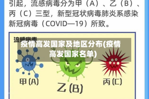 疫情高发国家及地区分布(疫情高发国家名单)