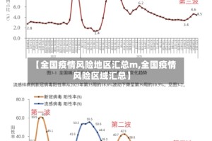 【全国疫情风险地区汇总m,全国疫情风险区域汇总】