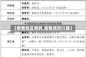 【疫情地区病例,疫情病例行程】
