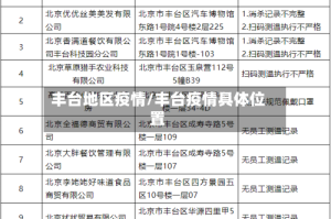 丰台地区疫情/丰台疫情具体位置