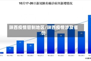 陕西疫情管制地区/陕西疫情涉及省份