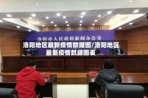 洛阳地区最新疫情数据图/洛阳地区最新疫情数据图表
