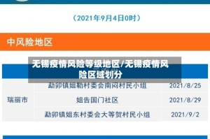 无锡疫情风险等级地区/无锡疫情风险区域划分