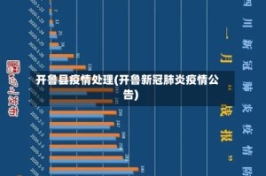 开鲁县疫情处理(开鲁新冠肺炎疫情公告)