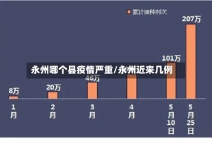 永州哪个县疫情严重/永州近来几例