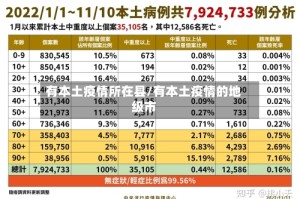 有本土疫情所在县/有本土疫情的地级市
