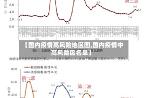 【国内疫情高风险地区图,国内疫情中高风险区名单】