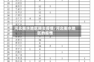 河北衡水地区肺炎疫情/河北衡水地区的疫情