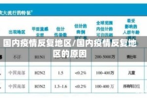 国内疫情反复地区/国内疫情反复地区的原因
