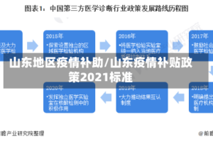 山东地区疫情补助/山东疫情补贴政策2021标准