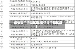 【疫情高中低地区指,疫情高中低区域】