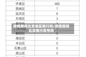 疫情期间北京地区限行吗/疫情期间北京限行尾号吗