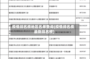 疫情排名榜地区名单查询(疫情排名榜最新排名榜)