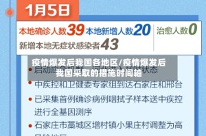 疫情爆发后我国各地区/疫情爆发后我国采取的措施时间轴