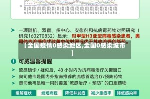 【全国疫情0感染地区,全国0感染城市】
