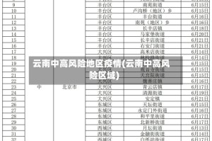 云南中高风险地区疫情(云南中高风险区域)