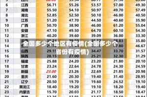 全国多少个地区有疫情(全国多少个省份有疫情)