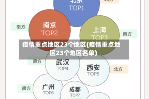 疫情重点地区23个地区(疫情重点地区23个地区名单)
