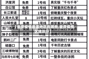 【重庆疫情覆盖地区有哪些,重庆疫情区域划分】