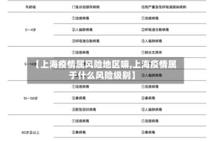 【上海疫情属风险地区嘛,上海疫情属于什么风险级别】