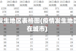 疫情发生地区表格图(疫情发生地区所在城市)