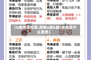 【b类地区疫情,疫情a类b类c类地区什么意思】