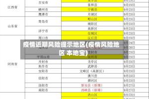 疫情近期风险提示地区(疫情风险地区 本地宝)