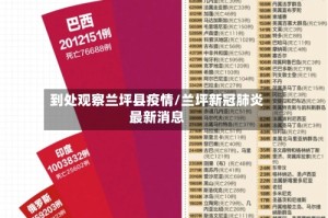 到处观察兰坪县疫情/兰坪新冠肺炎最新消息