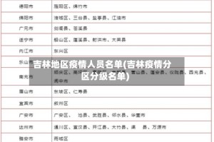 吉林地区疫情人员名单(吉林疫情分区分级名单)