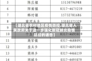 【湖北省农村地区疫情防控,湖北省人民政府关于进一步强化新冠肺炎疫情防控的通告】
