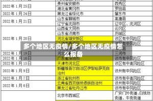多个地区无疫情/多个地区无疫情怎么报备