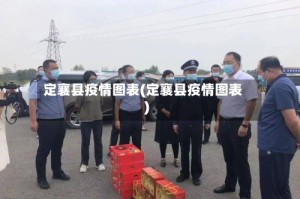 定襄县疫情图表(定襄县疫情图表)