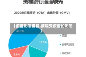 【疫情影响携程,携程受疫情的影响】