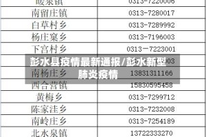 彭水县疫情最新通报/彭水新型肺炎疫情