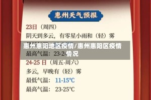 惠州惠阳地区疫情/惠州惠阳区疫情情况