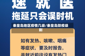 秦皇岛地区疫情几级/秦皇岛防疫级别