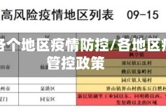 新年各个地区疫情防控/各地区疫情管控政策