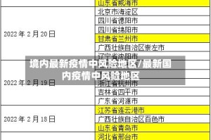境内最新疫情中风险地区/最新国内疫情中风险地区