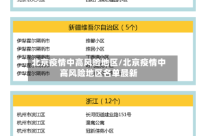 北京疫情中高风险地区/北京疫情中高风险地区名单最新