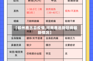 【郑州鹿邑县疫情,河南鹿邑新冠病最新情况】