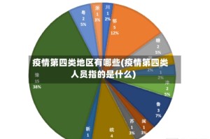疫情第四类地区有哪些(疫情第四类人员指的是什么)