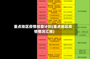 重点地区疫情排查计划(重点地区疫情情况汇报)