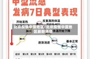 北京疫情中度地区/北京疫情中度地区最新消息