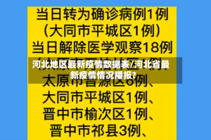 河北地区最新疫情数据表/河北省最新疫情情况播报?