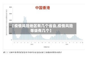 【疫情风险地区有几个省会,疫情风险等级有几个】