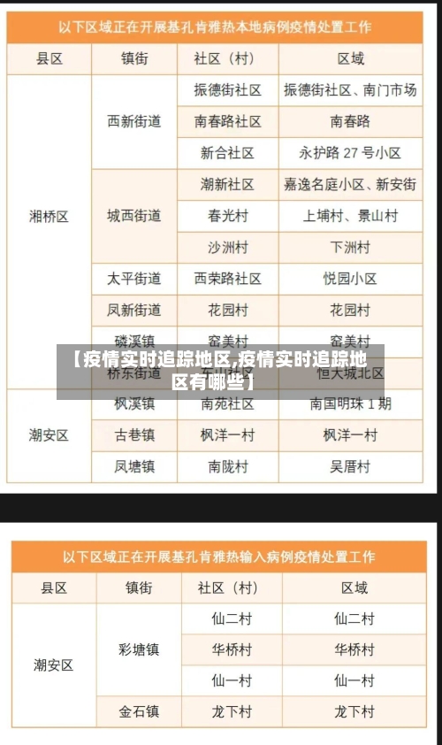 【疫情实时追踪地区,疫情实时追踪地区有哪些】-第1张图片